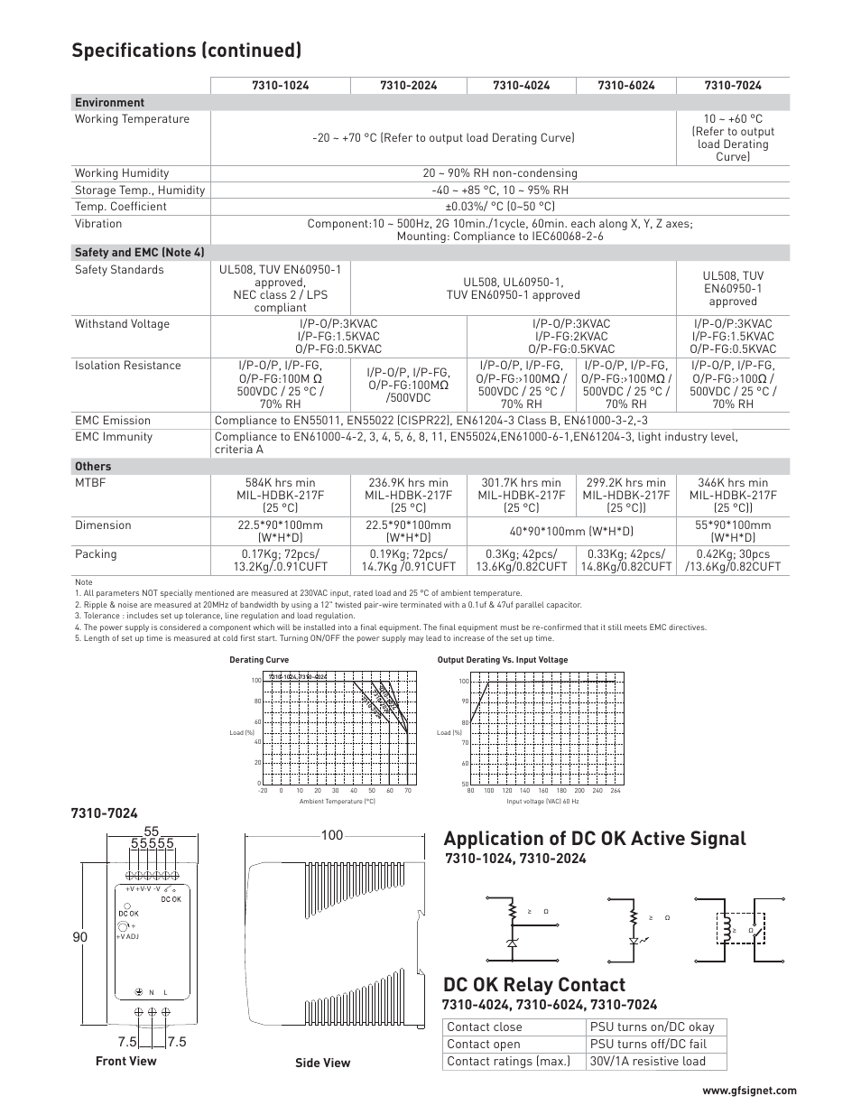 Specifications (continued), Dc ok relay contact, Application of dc ok active signal | GF Signet 7310 Switching Power Supplies User Manual | Page 3 / 4