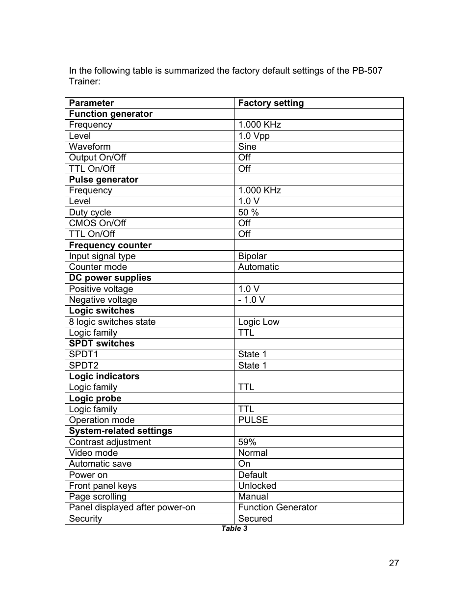 Global Specialties PB-507 - Manual User Manual | Page 27 / 44