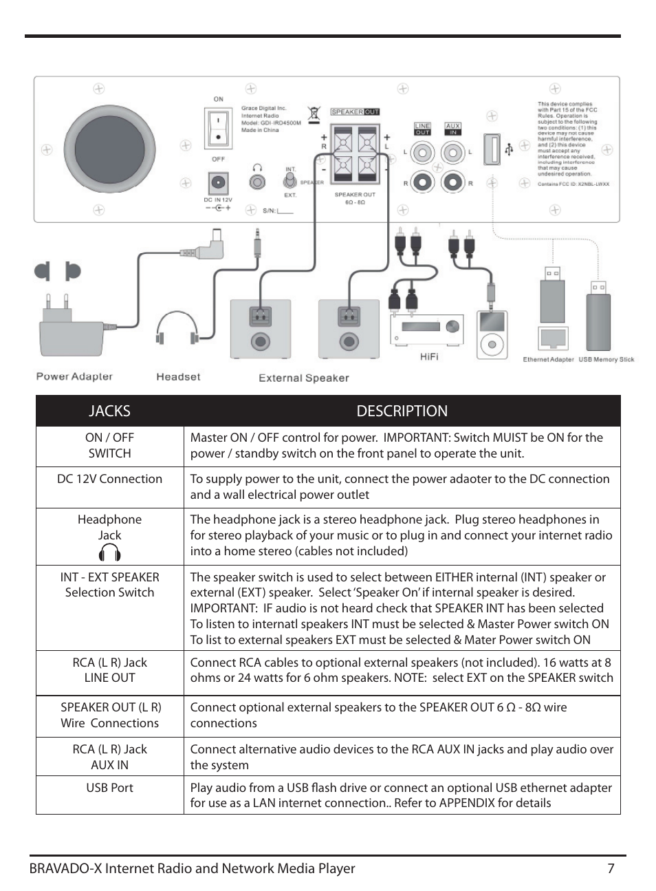 Jacks description | Grace Digital GDI-IRD4500 Bravado X User Manual | Page 7 / 46