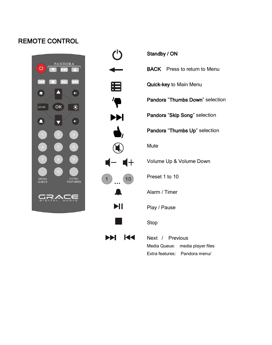 Grace Digital GDI-IRC6000 Mondo User Manual | Page 14 / 53