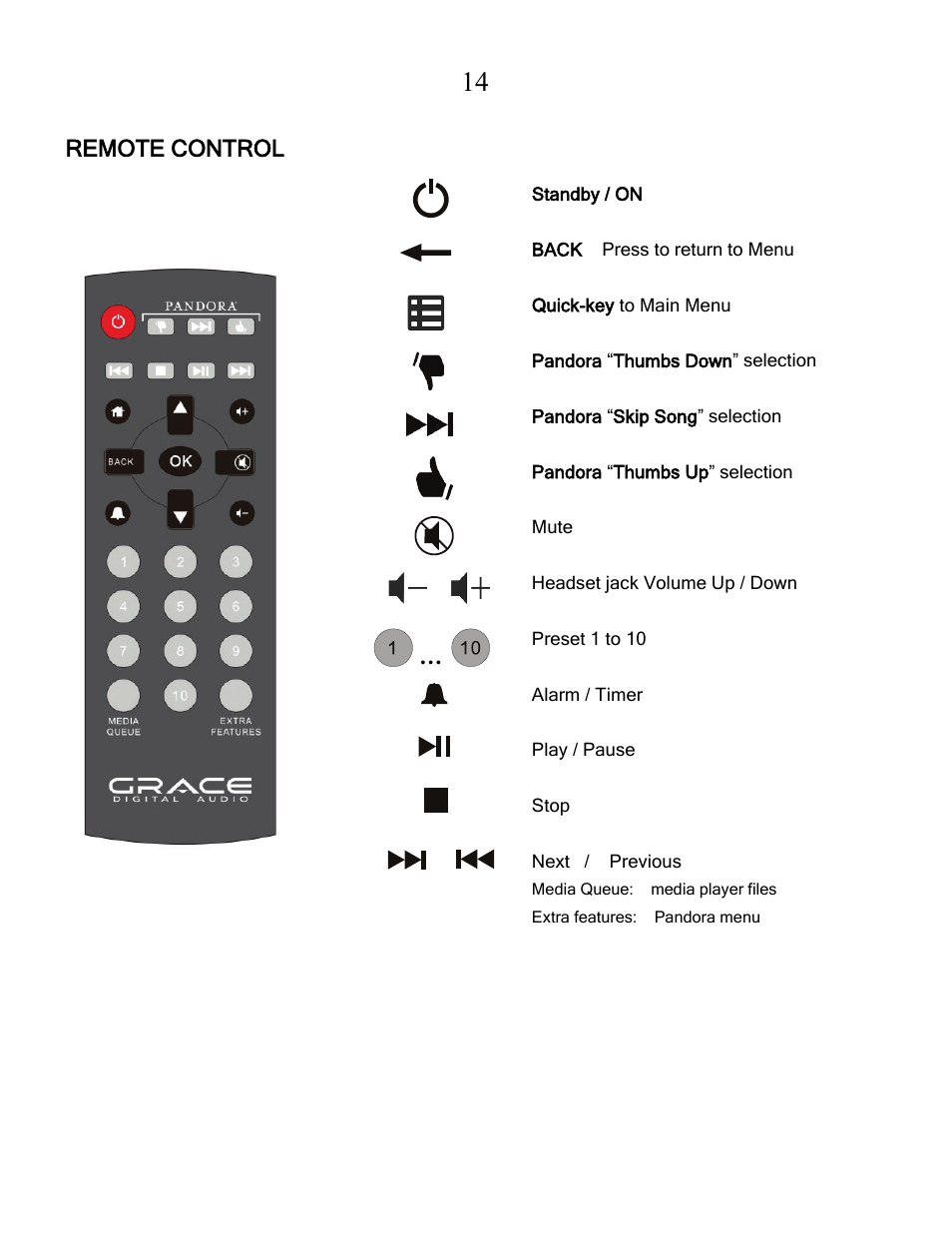 Grace Digital GDI-IRCA700 Primo User Manual | Page 15 / 52