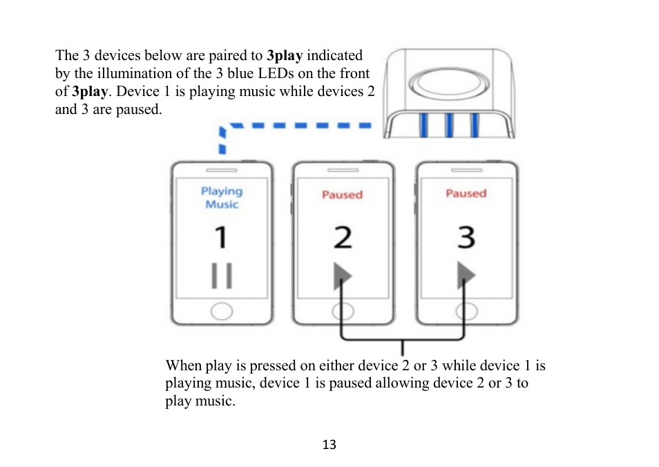 Grace Digital GDI-BTPB300 3play Quick Start Guide User Manual | Page 14 / 17
