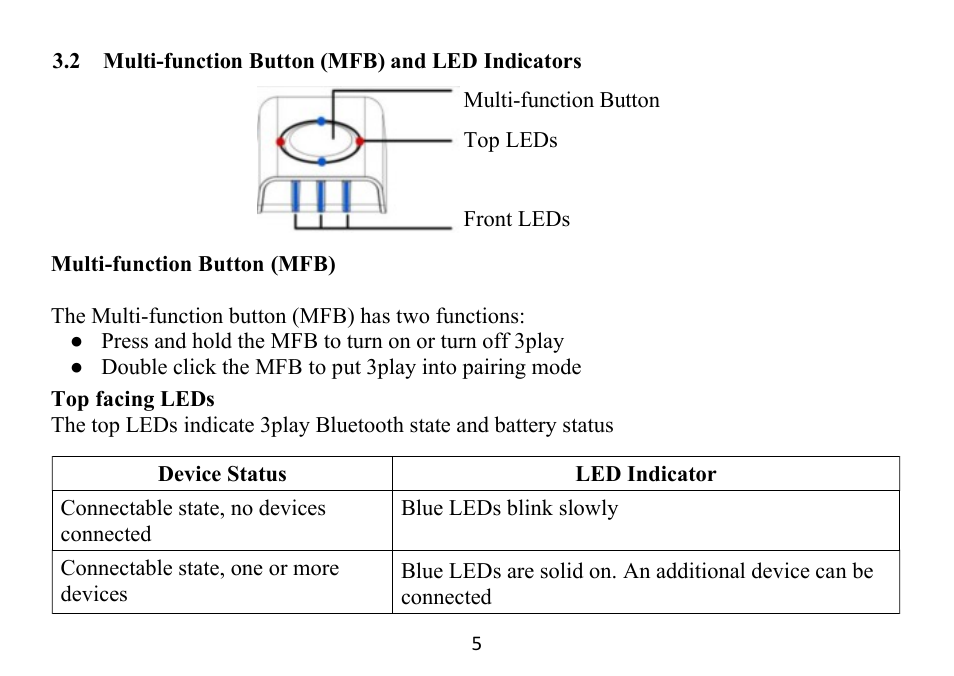 Grace Digital GDI-BTPB300 3play Quick Start Guide User Manual | Page 6 / 17