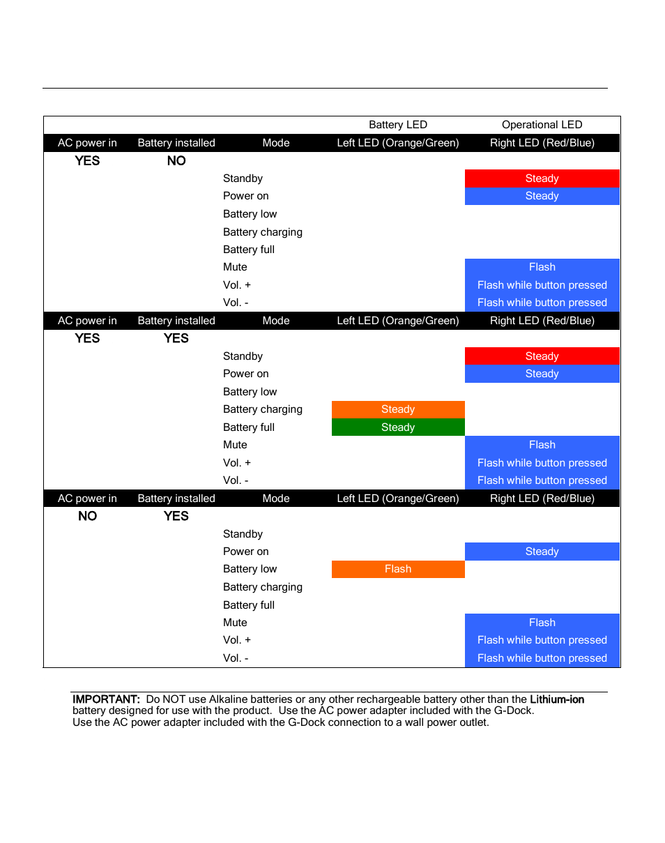 Led status indicator | Grace Digital GDI-GSD8200 gdock User Manual | Page 8 / 10
