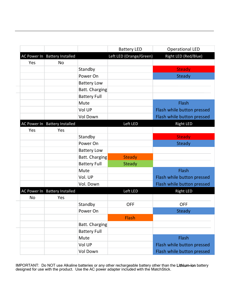 Led status indicator | Grace Digital GDI-GFD7200 Matchstick User Manual | Page 7 / 9