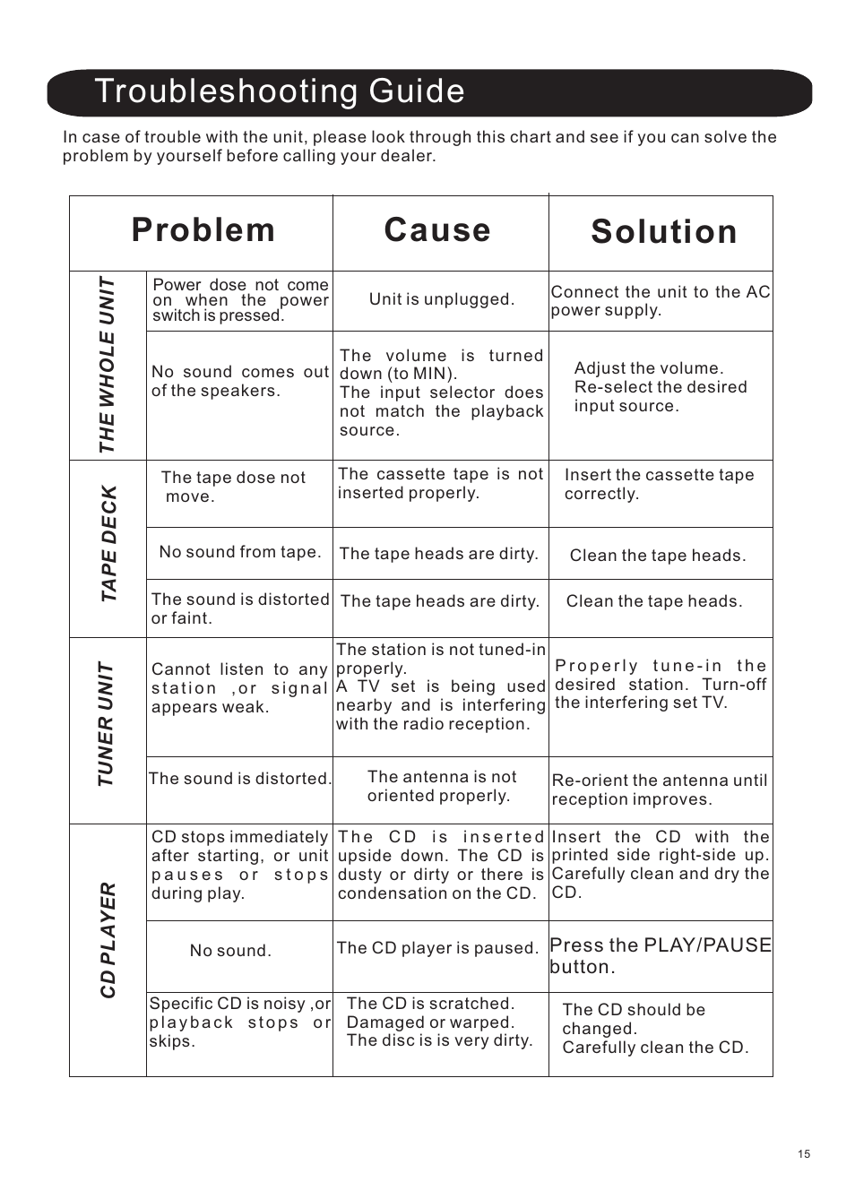 Troubleshooting guide, Problem cause solution | Grace Digital GDI-TW4CD Tunewriter IV User Manual | Page 16 / 16