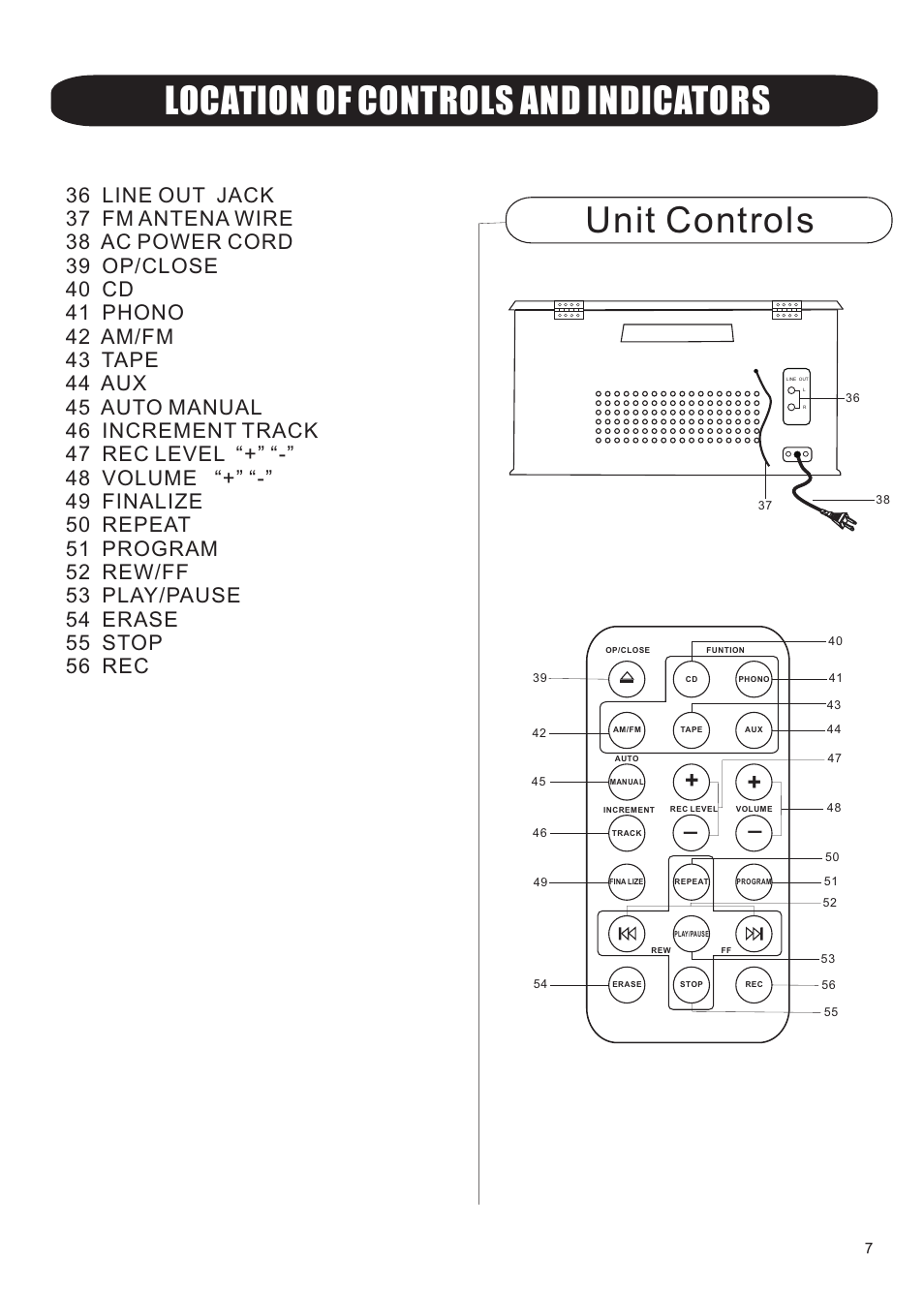 Unit controls location of controls and indicators | Grace Digital GDI-TW4CD Tunewriter IV User Manual | Page 8 / 16