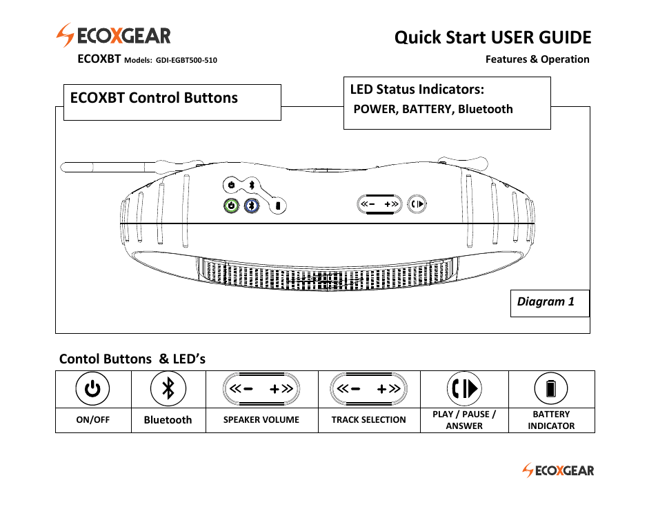 Grace Digital GDI-EGBT500-510 ECOXBT User Manual | 7 pages