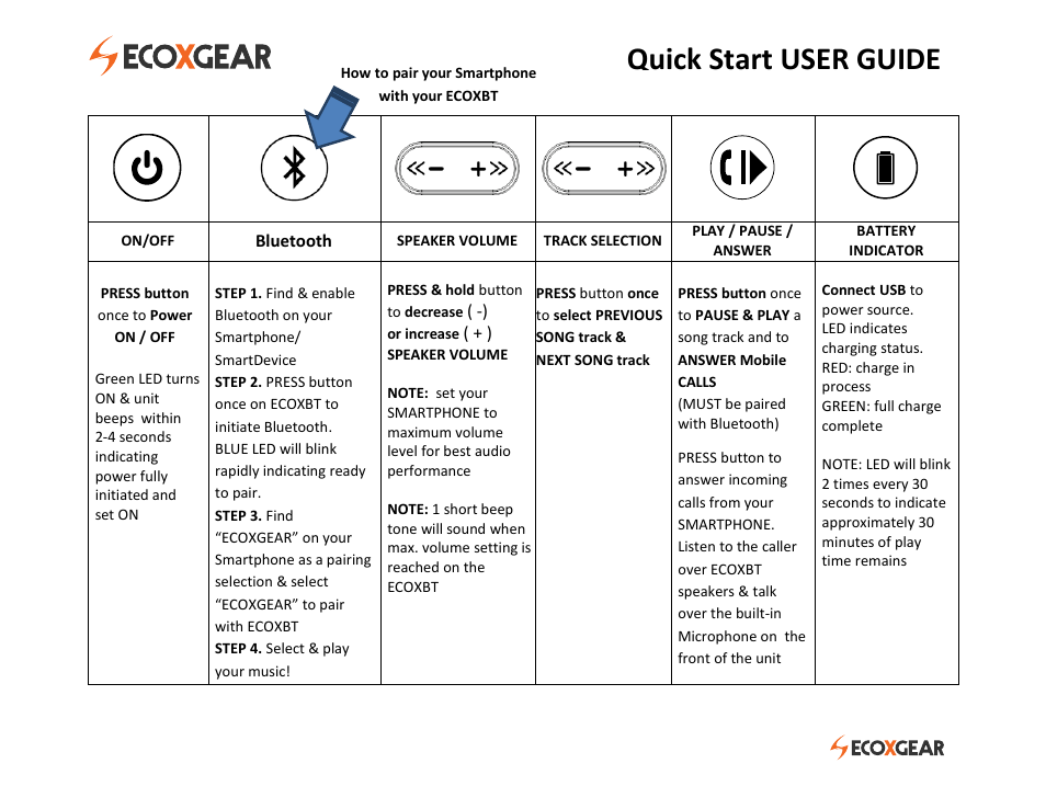 Quick start user guide | Grace Digital GDI-EGBT500-510 ECOXBT User Manual | Page 2 / 7