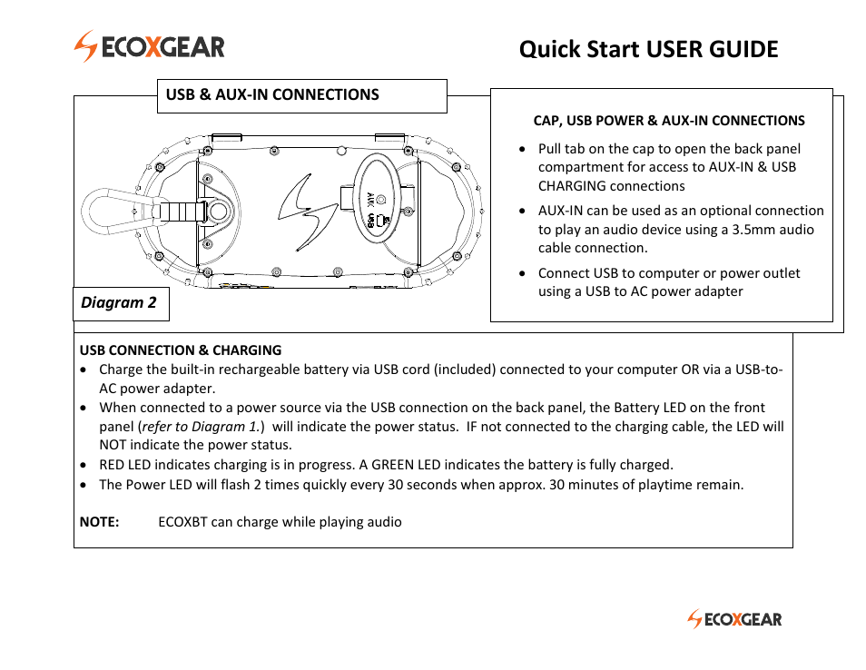 Quick start user guide, Usb & aux-in connections diagram 2 | Grace Digital GDI-EGBT500-510 ECOXBT User Manual | Page 3 / 7