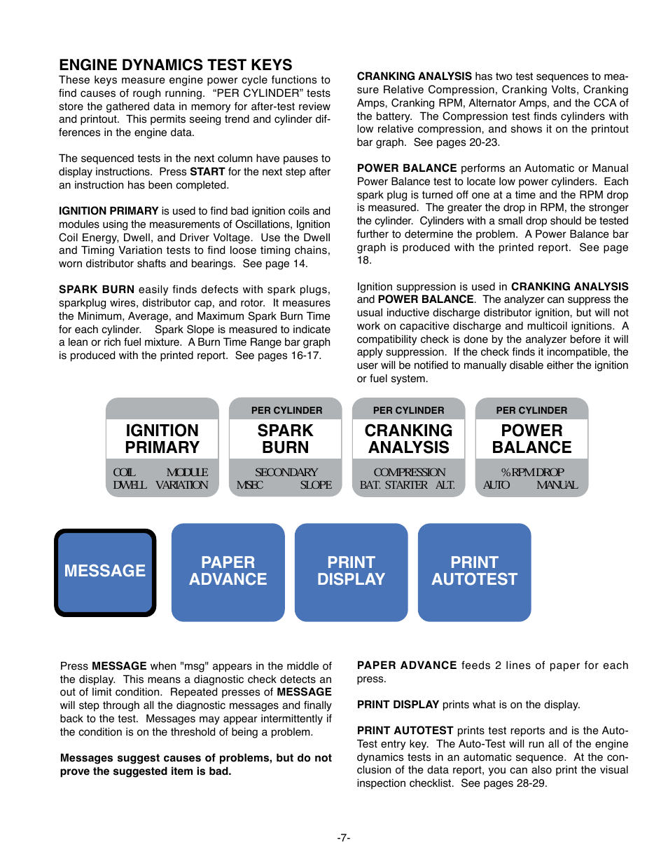 Start, Select, Sensor test | Setup amp zero, Ignition primary, Cranking analysis, Power balance, Spark burn, Hard start, Fuel injection | GxT Ferret 63 DIAGNOSTIC ENGINE ANALYZER User Manual | Page 9 / 36