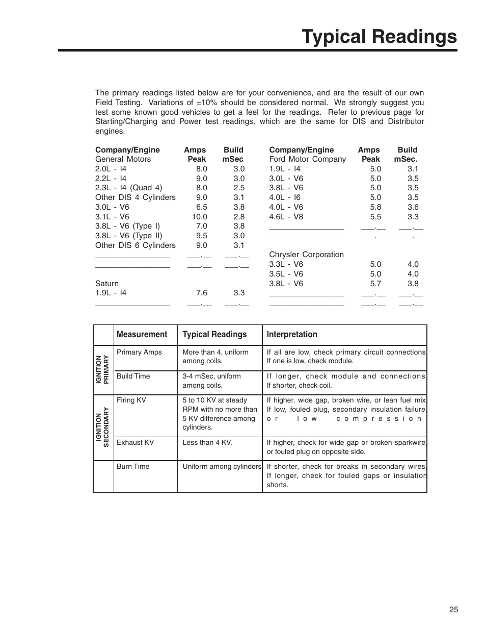 Typical readings | GxT V055-01 Diagnostic Analyzer User Manual | Page 25 / 28