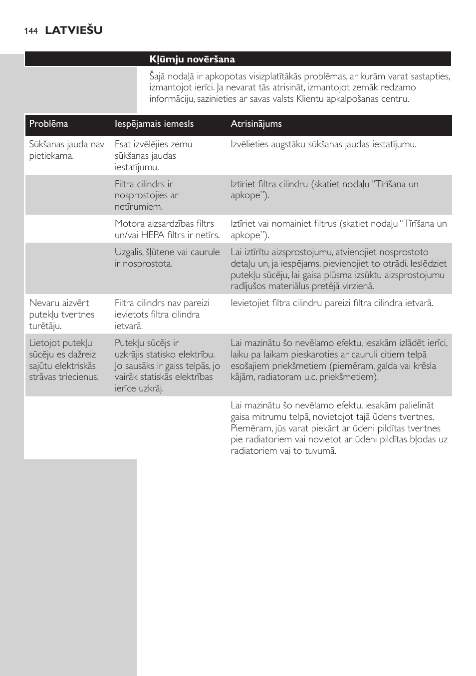 Garantija un apkalpošana, Kļūmju novēršana | Philips FC8734 User Manual | Page 144 / 280