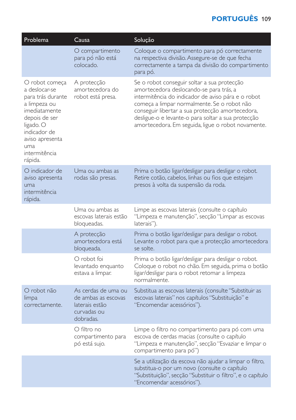 Philips FC8802 User Manual | Page 109 / 124