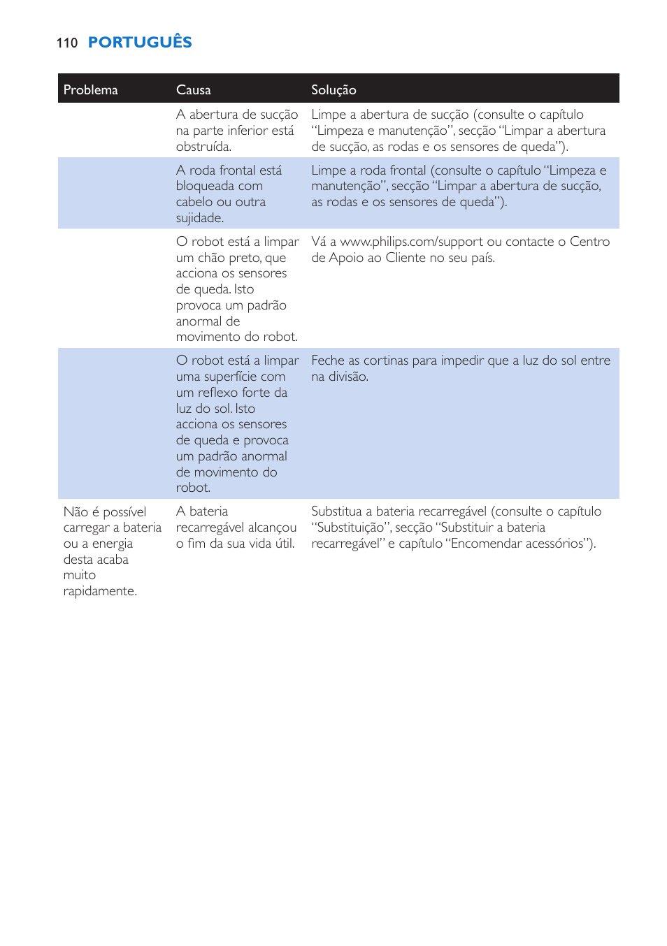 Philips FC8802 User Manual | Page 110 / 124