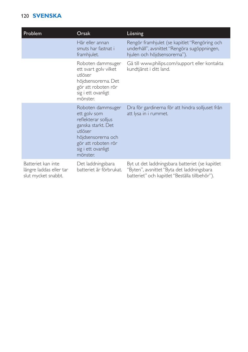 Philips FC8802 User Manual | Page 120 / 124