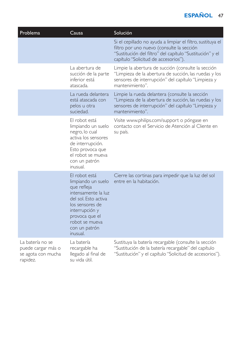 Philips FC8802 User Manual | Page 47 / 124