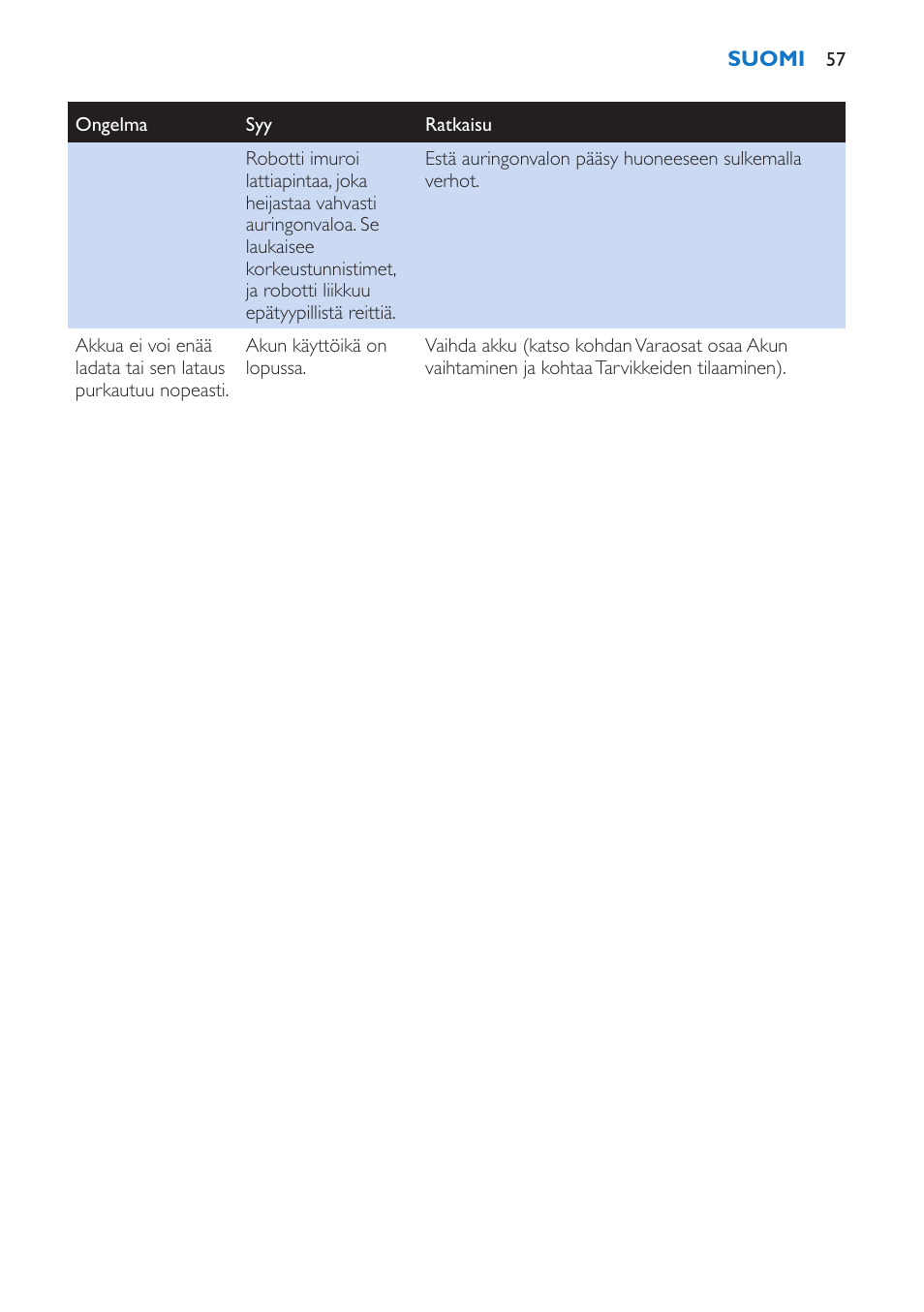 Philips FC8802 User Manual | Page 57 / 124