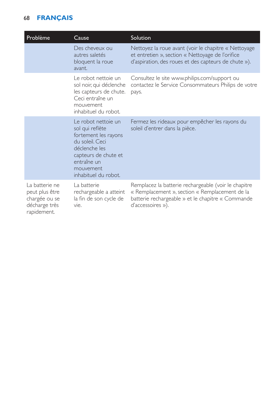 Philips FC8802 User Manual | Page 68 / 124