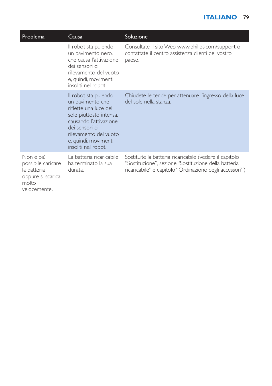 Philips FC8802 User Manual | Page 79 / 124