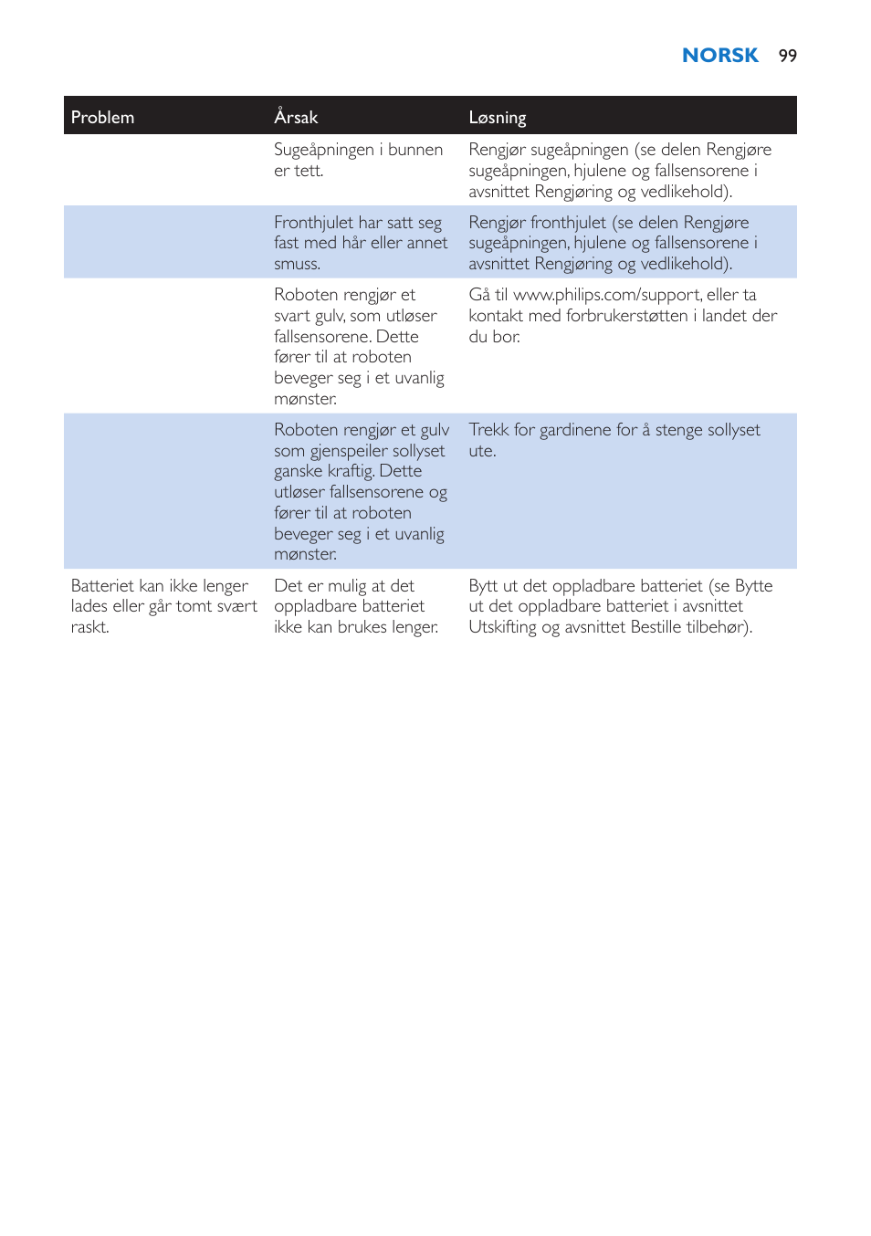 Philips FC8802 User Manual | Page 99 / 124