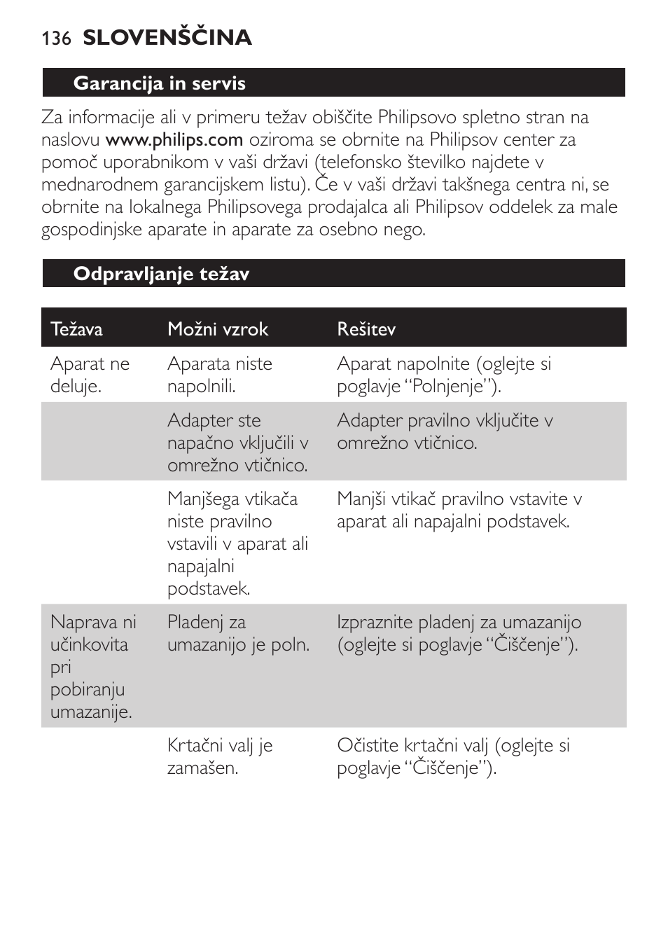 Garancija in servis, Odpravljanje težav | Philips FC6125 User Manual | Page 136 / 160