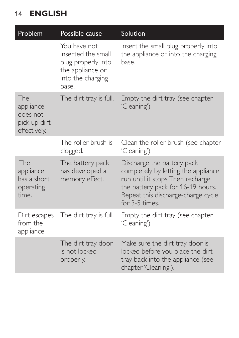 Philips FC6125 User Manual | Page 14 / 160