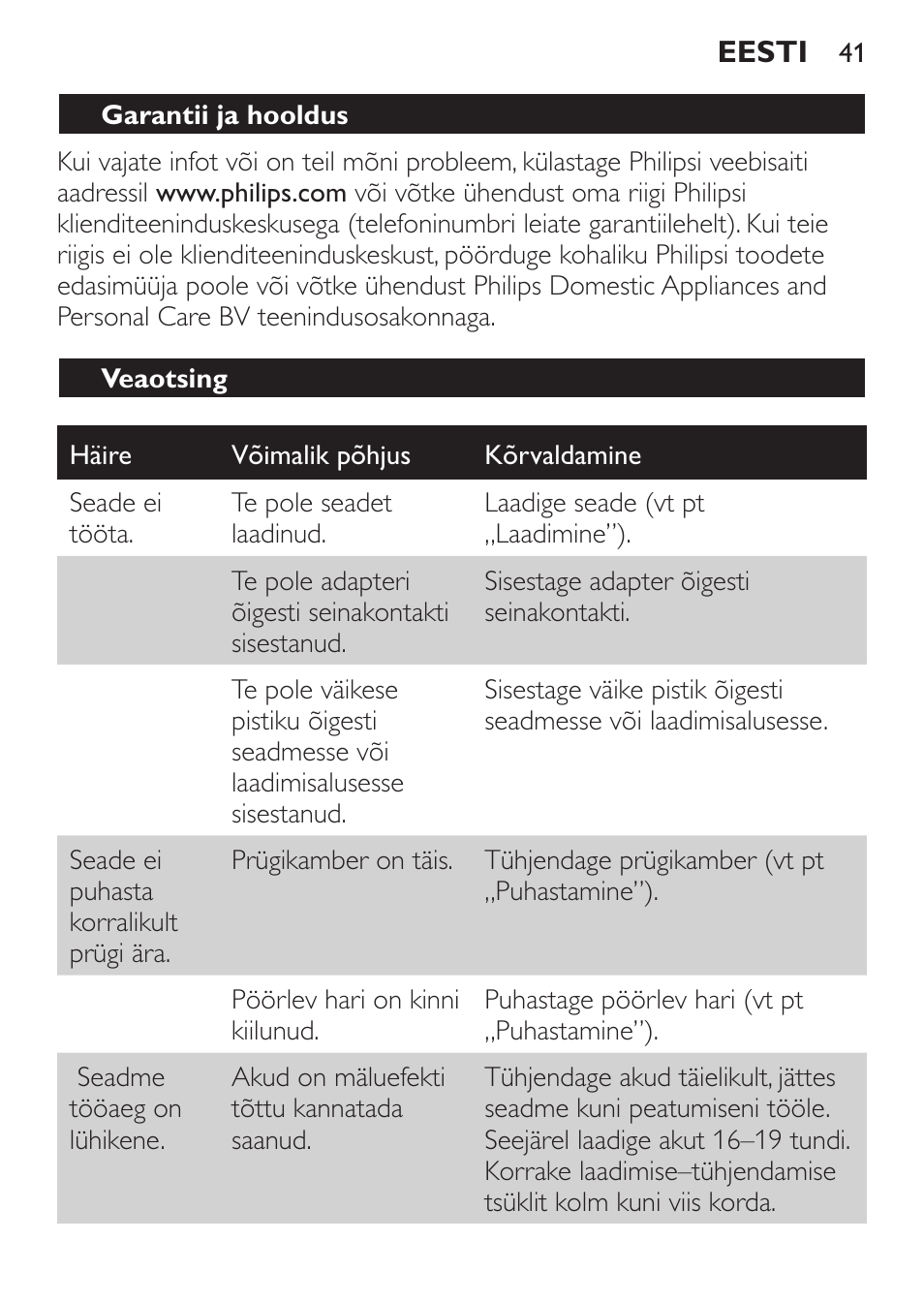 Garantii ja hooldus, Veaotsing | Philips FC6125 User Manual | Page 41 / 160