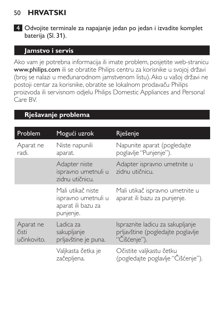 Jamstvo i servis, Rješavanje problema | Philips FC6125 User Manual | Page 50 / 160