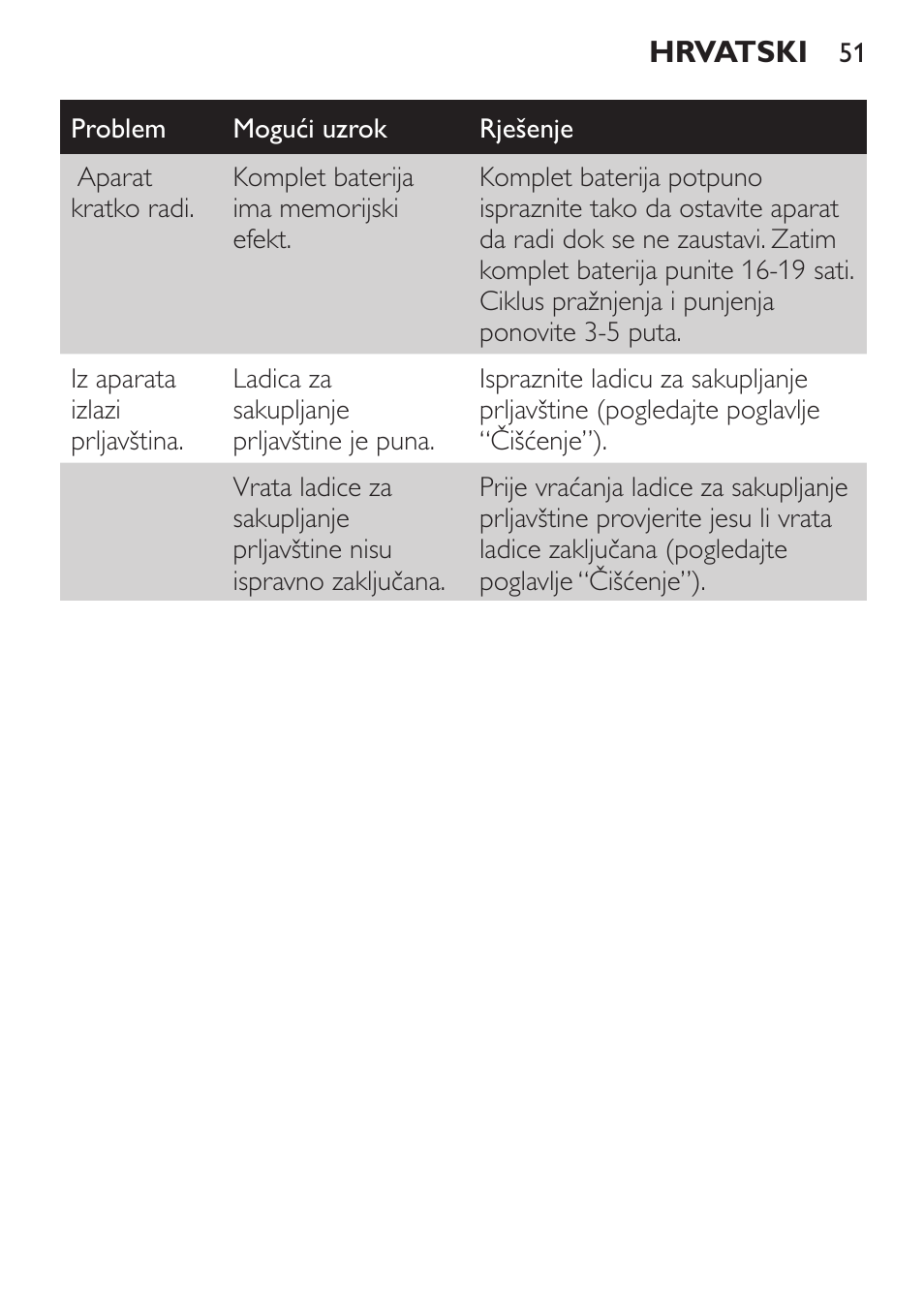 Philips FC6125 User Manual | Page 51 / 160