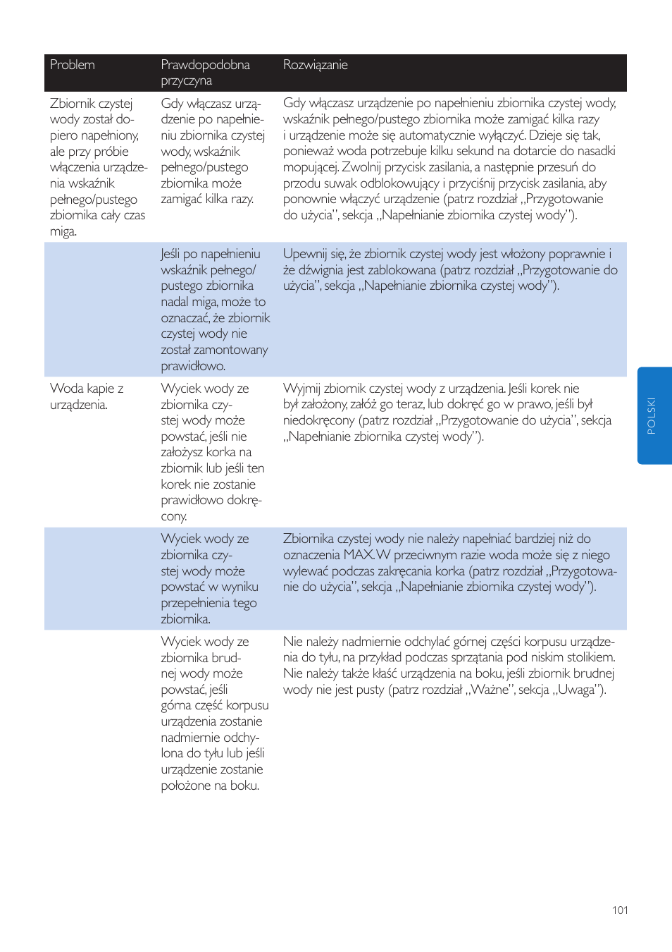 Philips FC7070 User Manual | Page 101 / 230