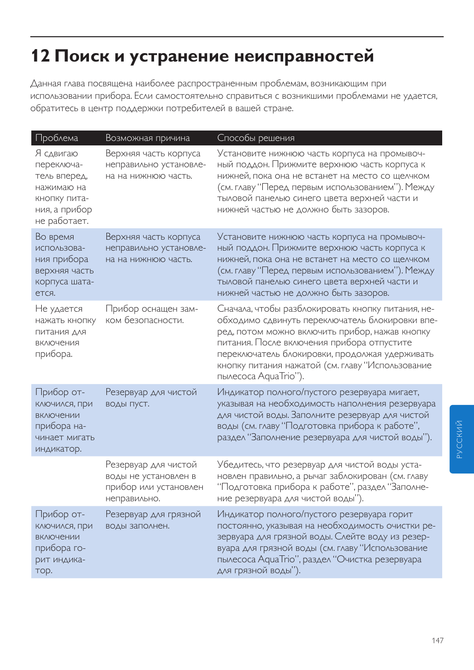 12 поиск и устранение неисправностей | Philips FC7070 User Manual | Page 147 / 230