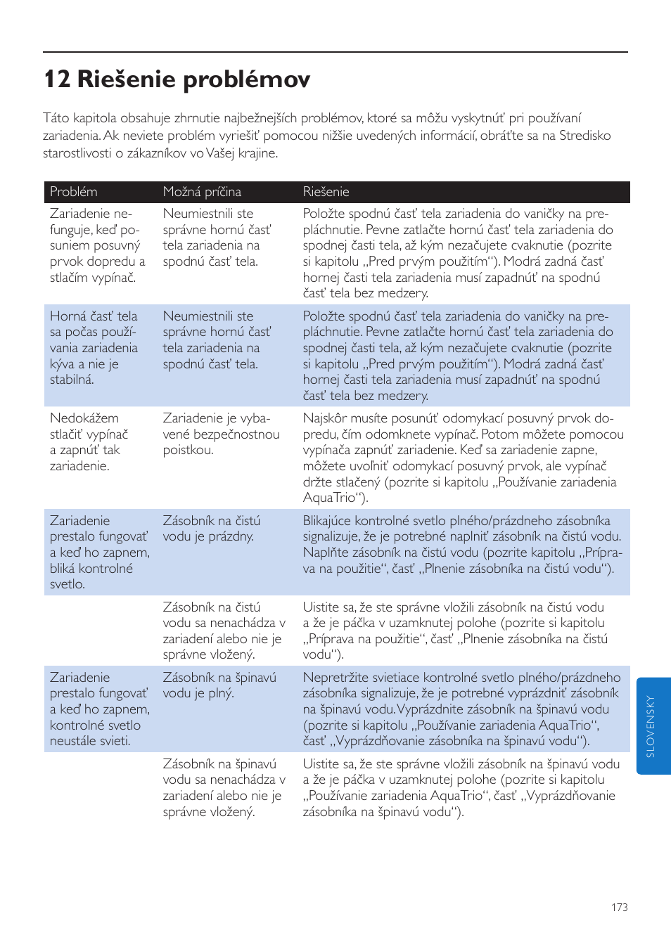 12 riešenie problémov | Philips FC7070 User Manual | Page 173 / 230