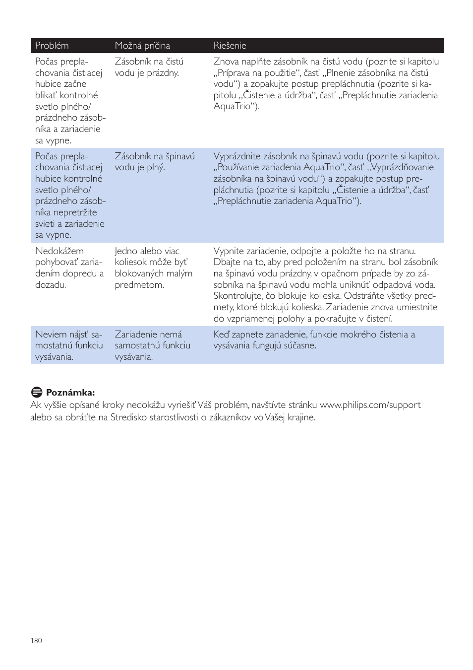 Philips FC7070 User Manual | Page 180 / 230