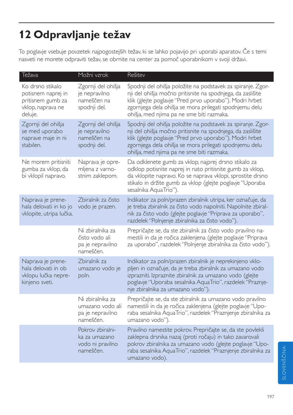 12 odpravljanje težav | Philips FC7070 User Manual | Page 197 / 230