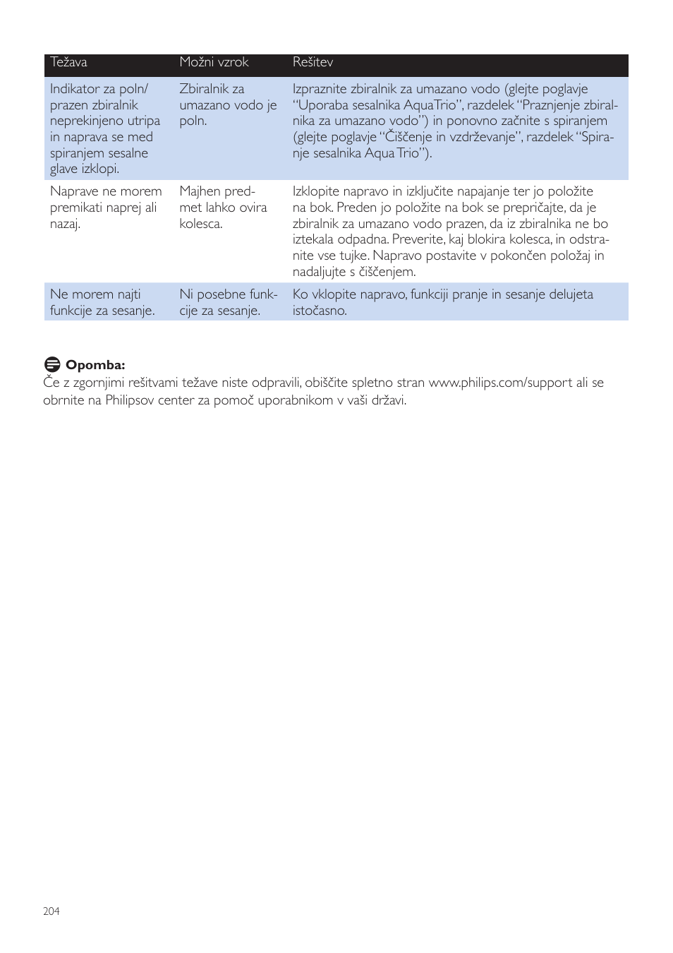 Philips FC7070 User Manual | Page 204 / 230