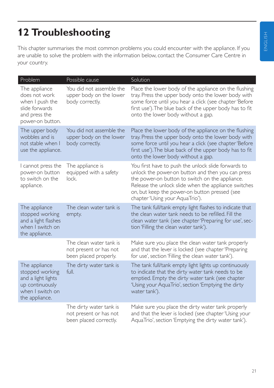 12 troubleshooting | Philips FC7070 User Manual | Page 21 / 230