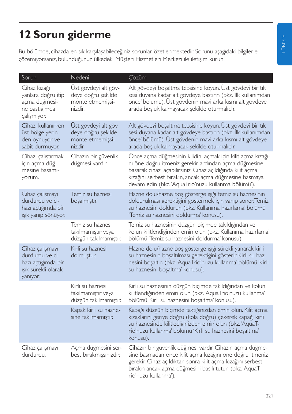 12 sorun giderme | Philips FC7070 User Manual | Page 221 / 230