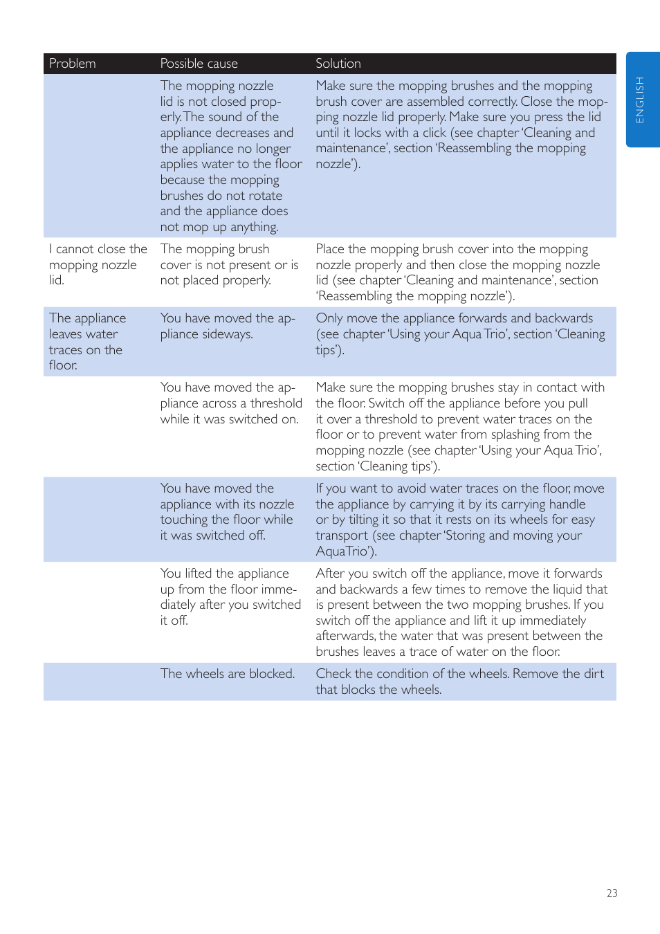 Philips FC7070 User Manual | Page 23 / 230