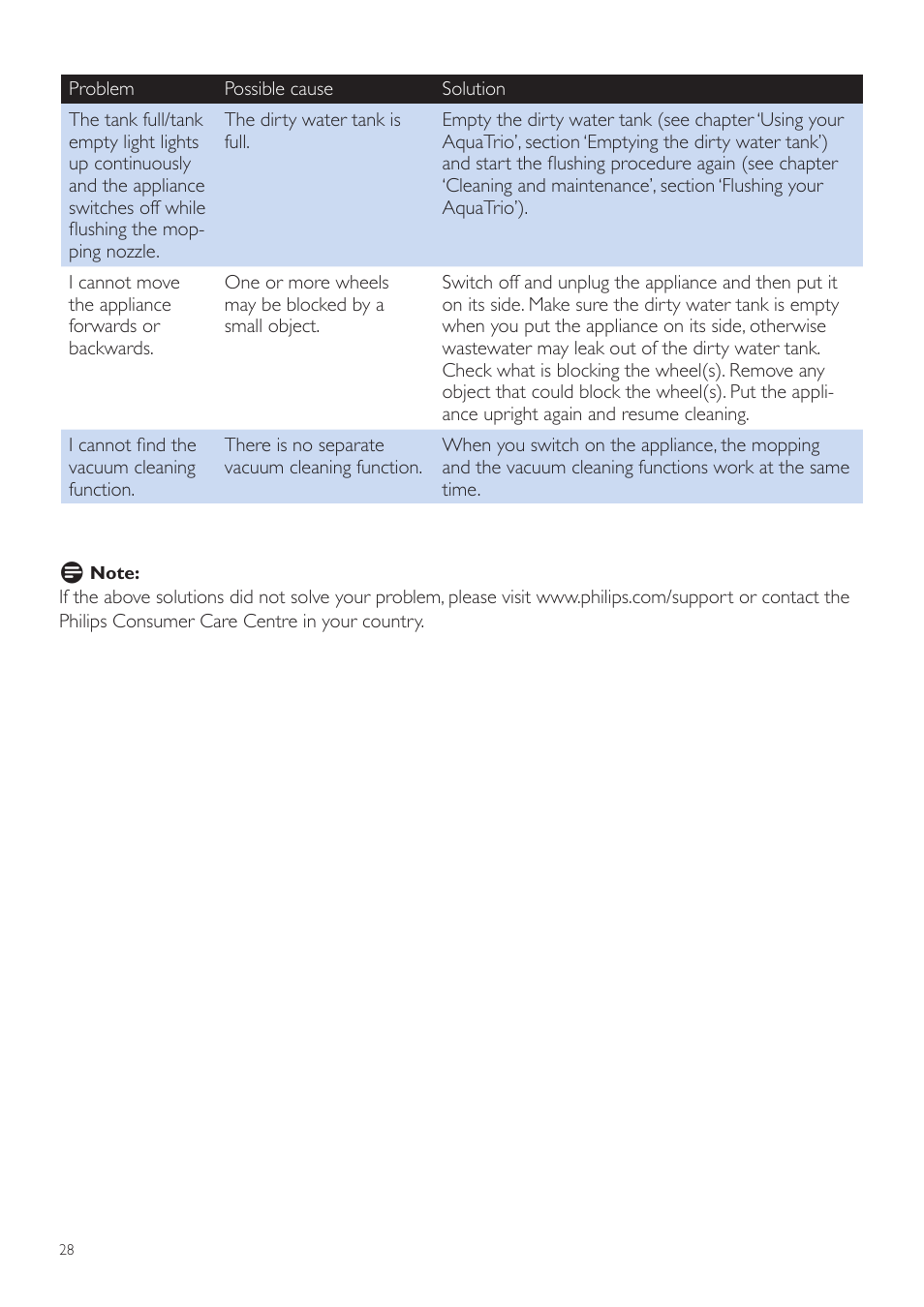 Philips FC7070 User Manual | Page 28 / 230