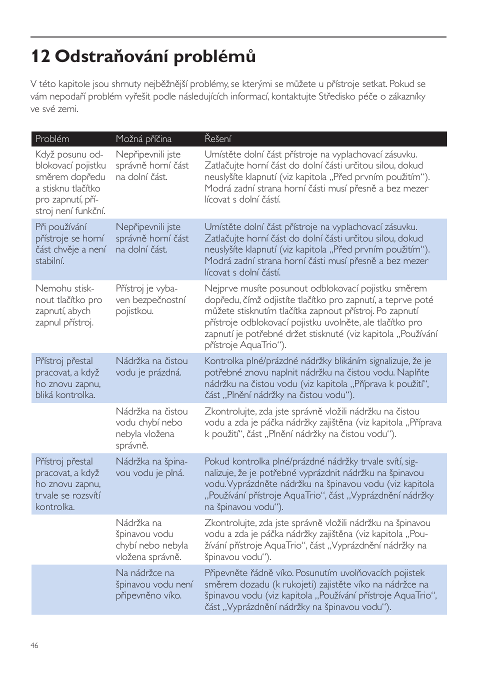 12 odstraňování problémů | Philips FC7070 User Manual | Page 46 / 230