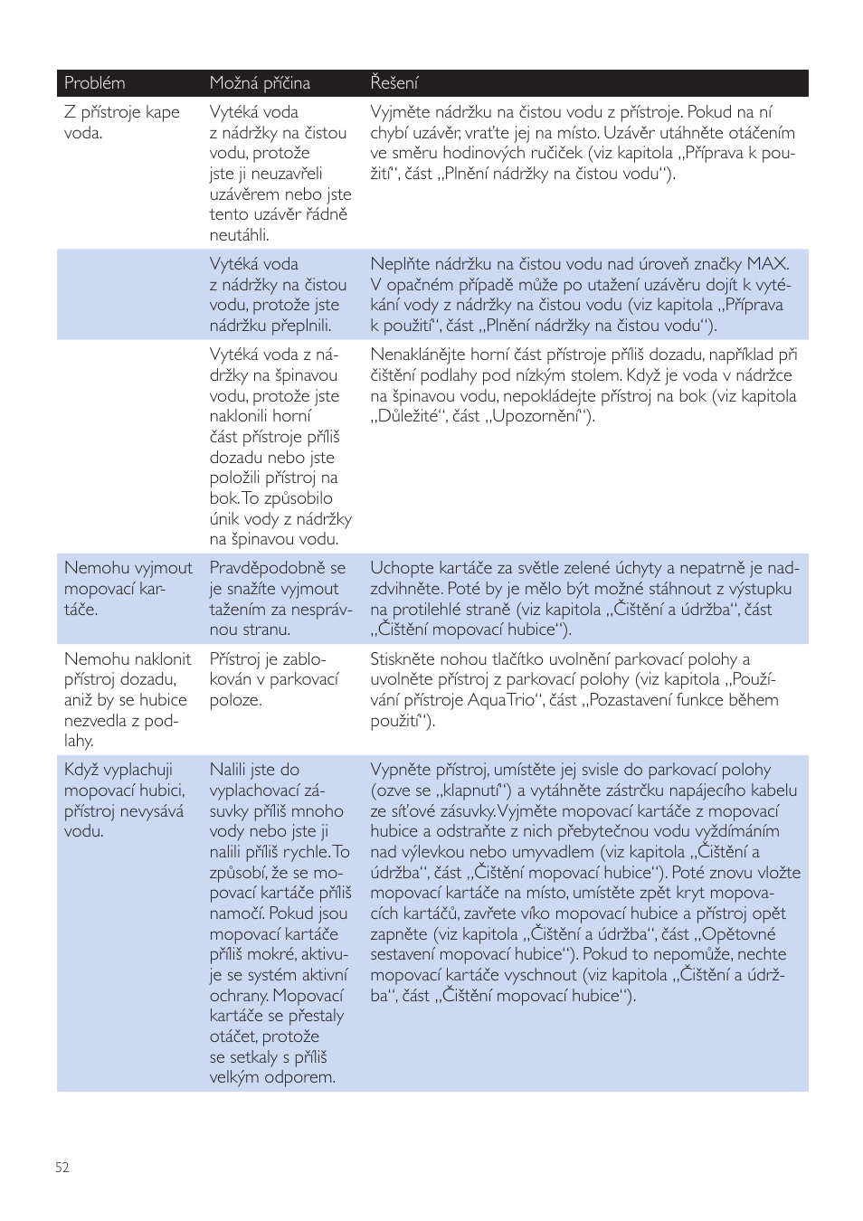 Philips FC7070 User Manual | Page 52 / 230