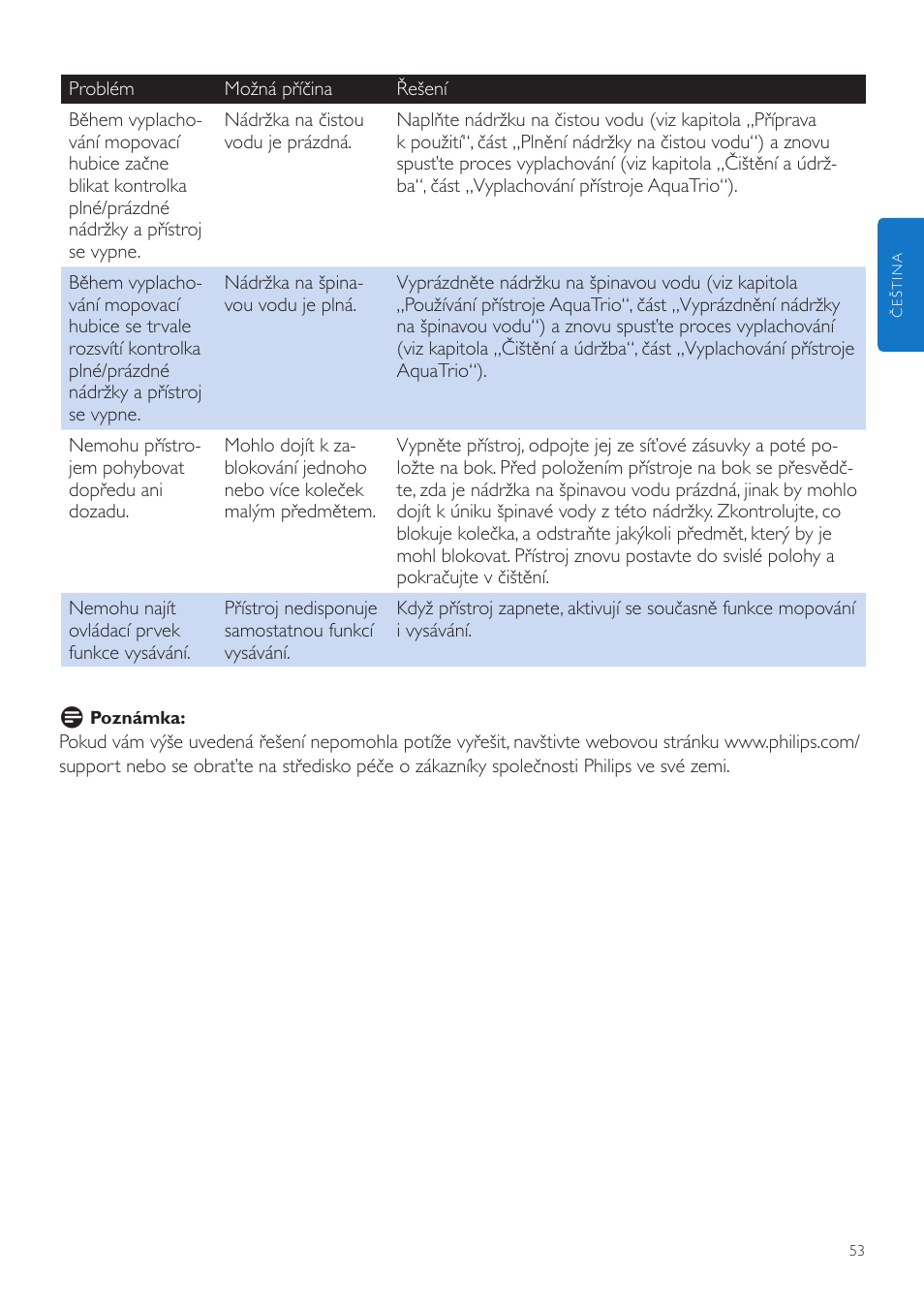 Philips FC7070 User Manual | Page 53 / 230