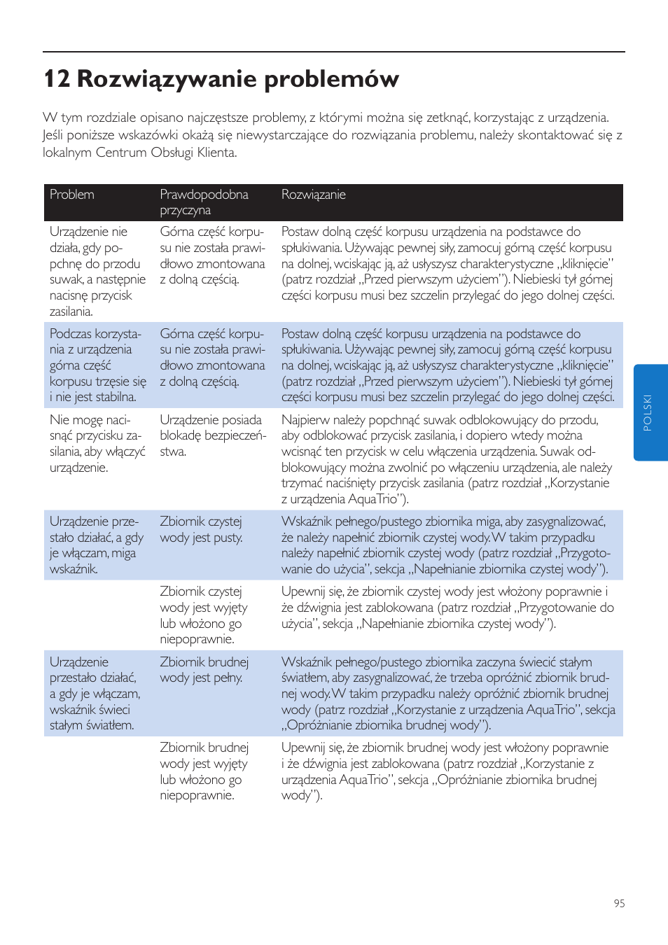 12 rozwiązywanie problemów | Philips FC7070 User Manual | Page 95 / 230