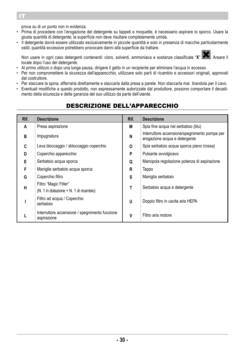 30 - it, Descrizione dell’apparecchio | ARIETE Twin Aqua Power 4242 User Manual | Page 32 / 38