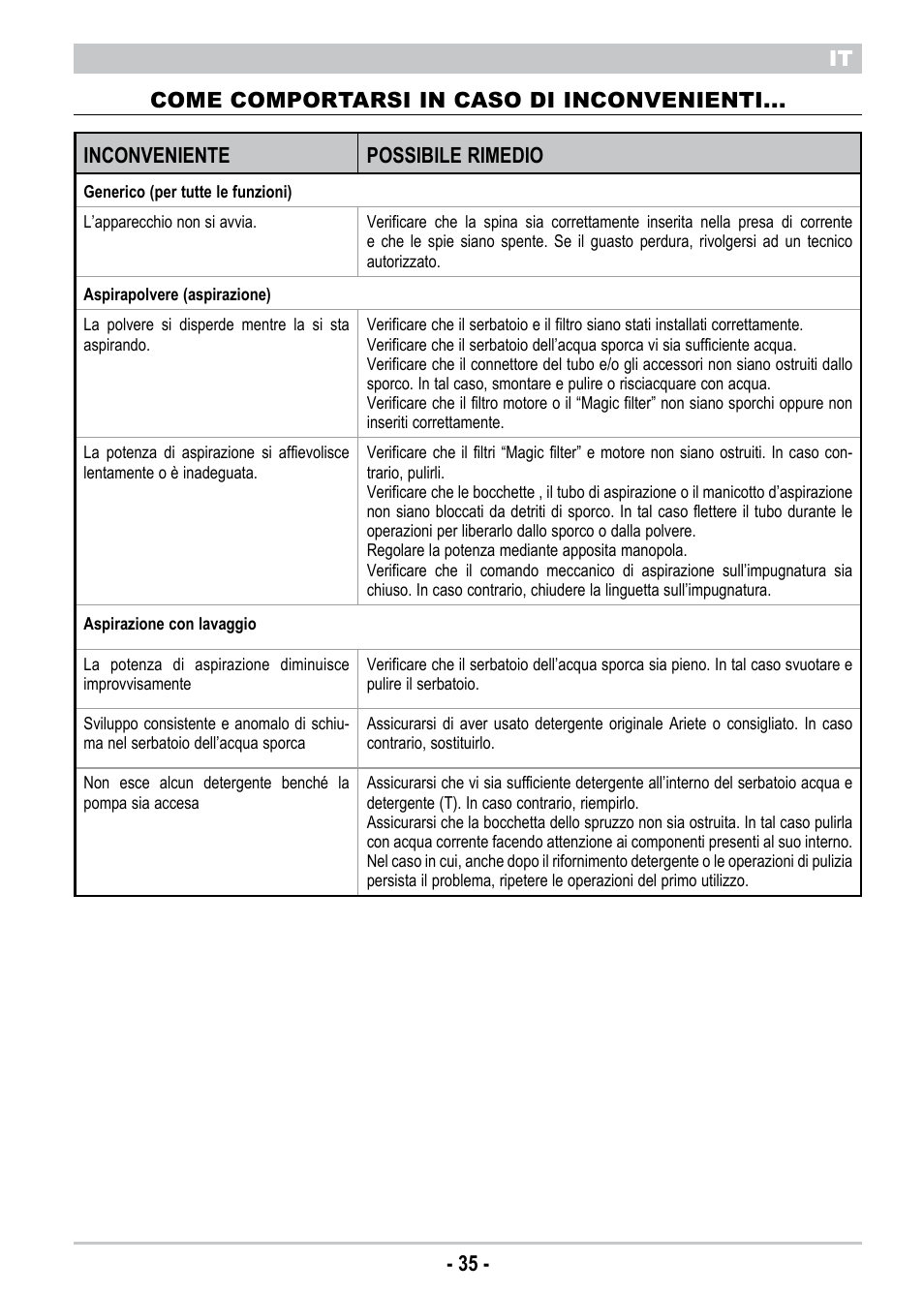 ARIETE Twin Aqua Power 4242 User Manual | Page 37 / 38