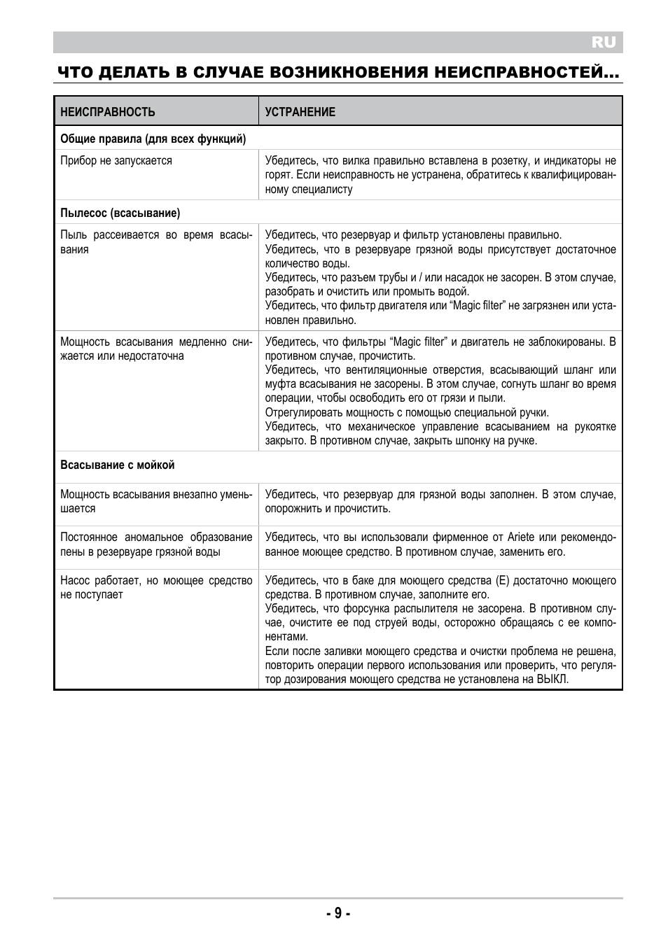 ARIETE New Hot Aqua Power User Manual | Page 11 / 38