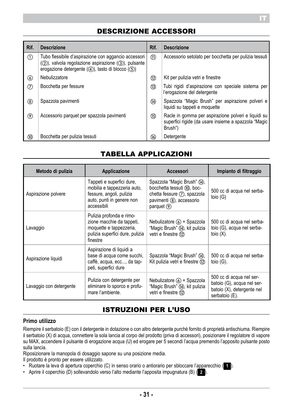 It - 31 - it descrizione accessori, Tabella applicazioni, Istruzioni per l’uso | ARIETE New Hot Aqua Power User Manual | Page 33 / 38