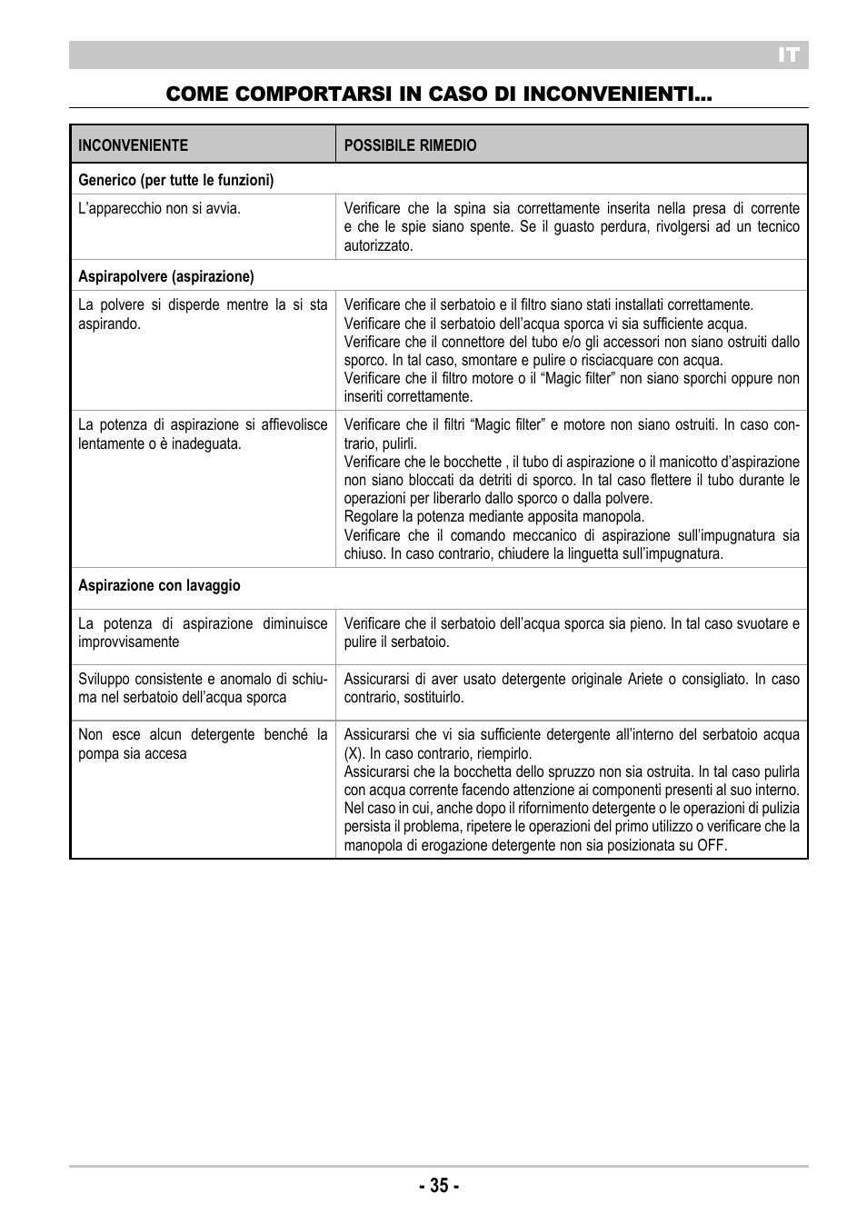 ARIETE New Hot Aqua Power User Manual | Page 37 / 38