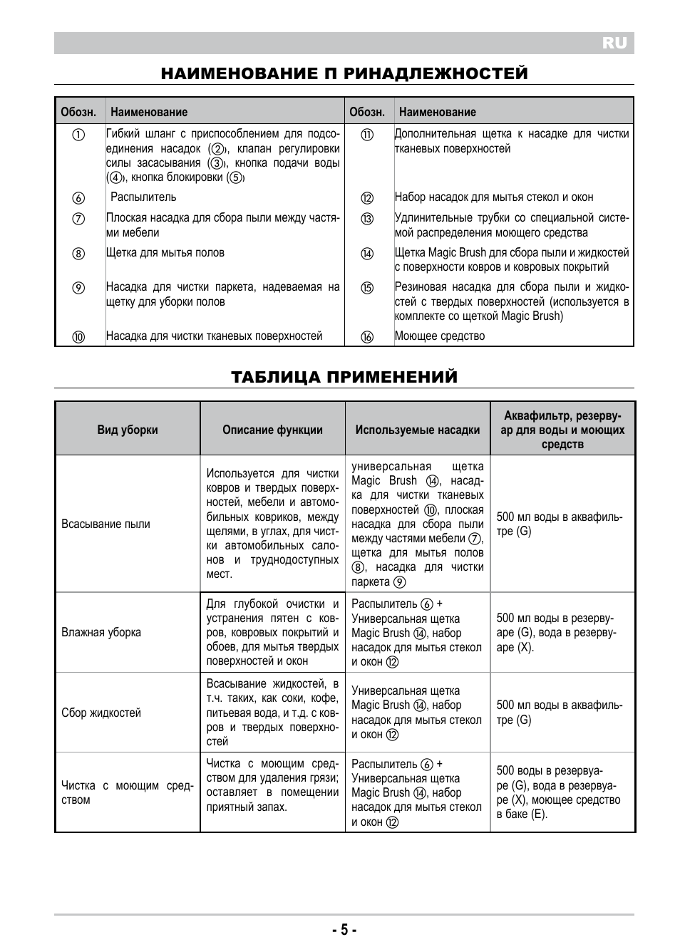 It - 5 - ru наименование п ринадлежностей, Таблица применений | ARIETE New Hot Aqua Power User Manual | Page 7 / 38